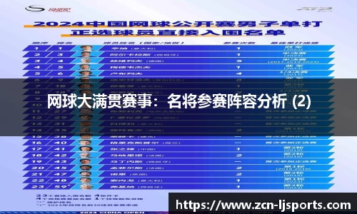 网球大满贯赛事：名将参赛阵容分析 (2)